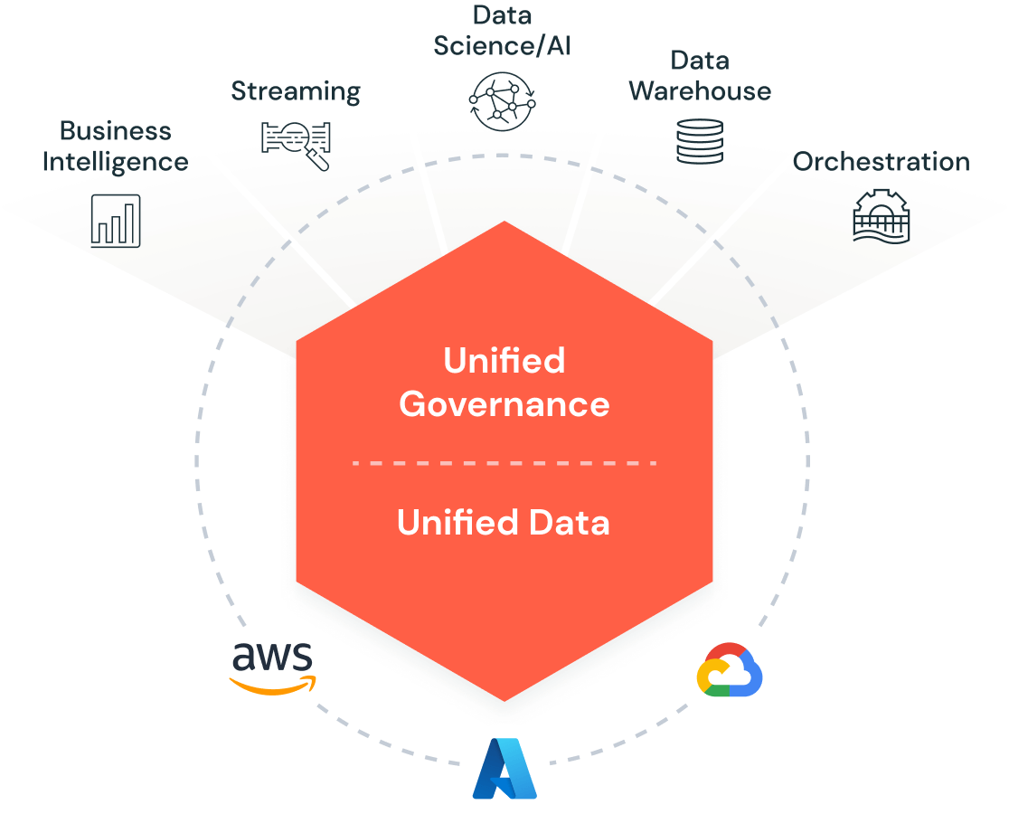 Arquitetura do Databricks